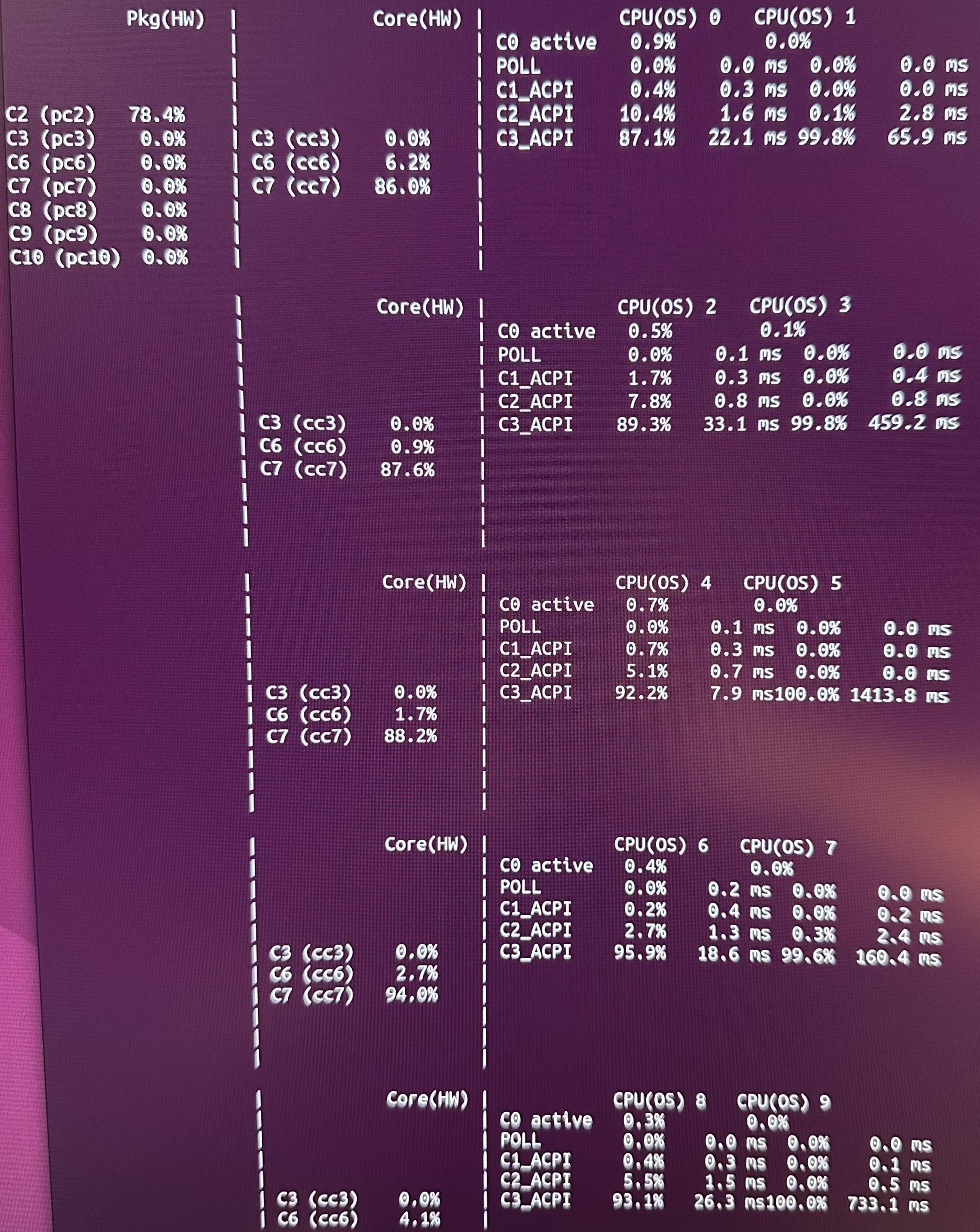 The C-State levels observed with 13600k processor and a GPU in PCI Slot 1